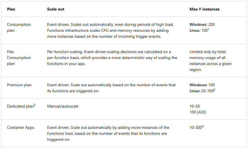 01a functions plans.png